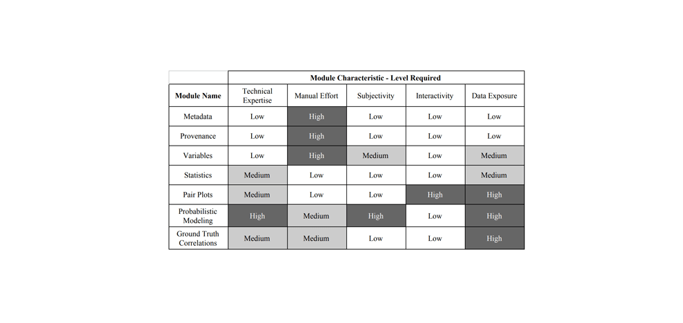 dataset-nutrition-label-framework-drive-higher-data-quality-standards-5